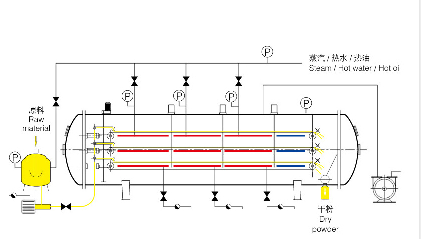 锂电池液体真空干燥机的工艺流程图