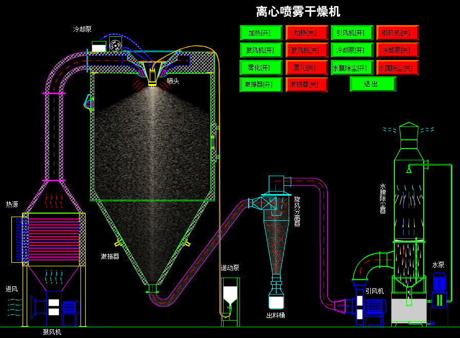 果胶喷雾干燥机原理图
