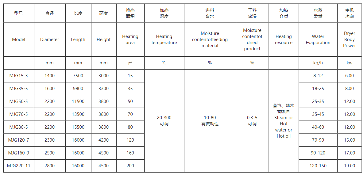 树脂真空干燥机技术参数
